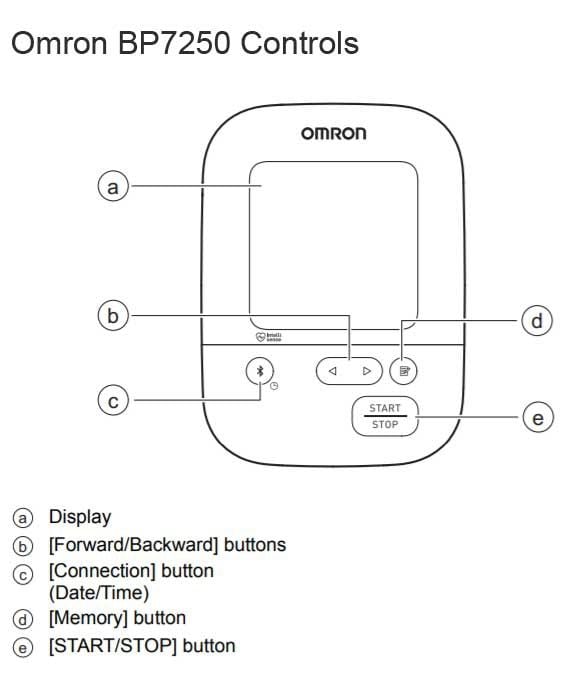 Omron 5 Series Wireless Upper Arm Blood Pressure Monitor White/Black BP7250  - Best Buy