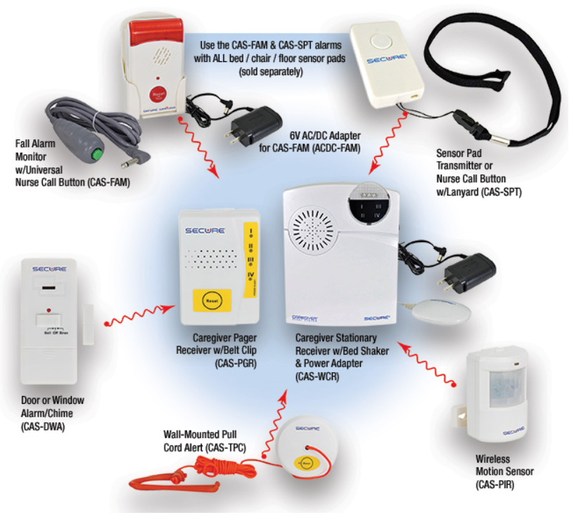 Secure Wireless Caregiver Alert System Fall Management Patient Monitoring |  Vitality Medical